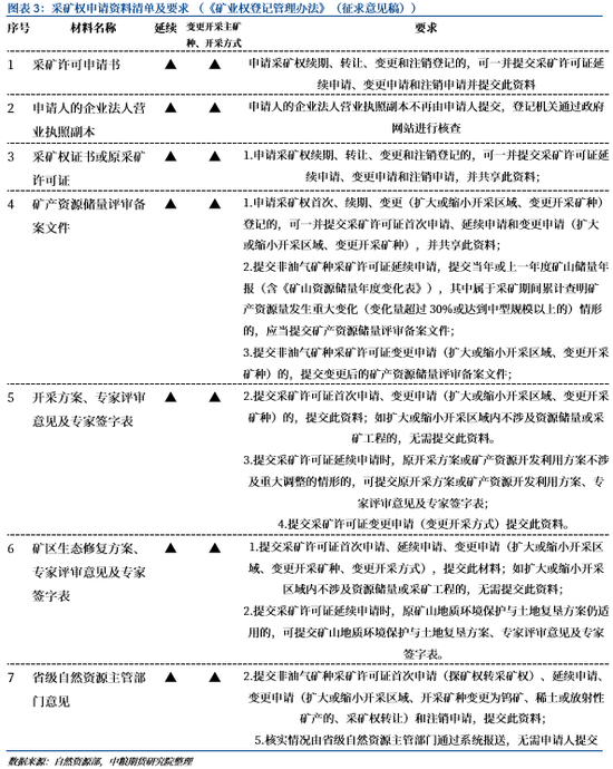 碳酸鋰：政策與供需