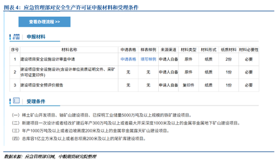 碳酸鋰：政策與供需