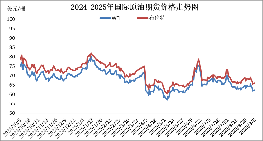 年內第五次擱淺，本輪成品油價不作調整