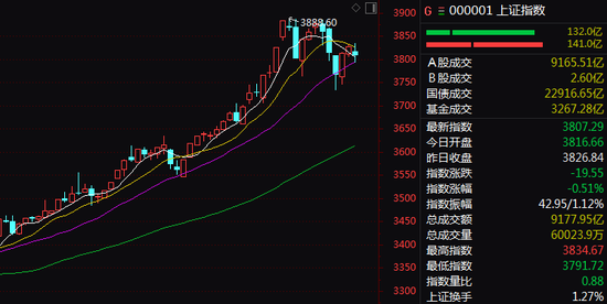 這一板塊，尾盤猛拉！