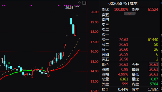 這一板塊，尾盤猛拉！