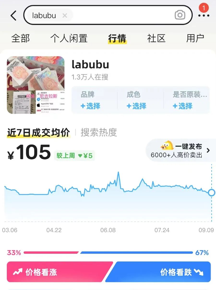 全線下跌！市場突然大量出現，曾經價格過萬如今800多元……