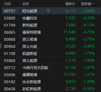 午評：港股恒指漲1.19% 科指漲1.8% 科網股強勢 加密貨幣概念股大漲 嗶哩嗶哩漲超6%