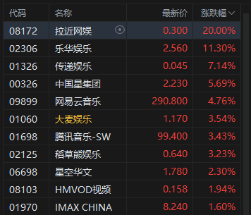 收評：港股恒指漲1.01% 科指漲1.27% 科網股強勢 金融股走高 嗶哩嗶哩漲超7%