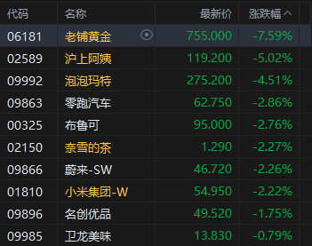 收評：港股恒指漲1.01% 科指漲1.27% 科網股強勢 金融股走高 嗶哩嗶哩漲超7%