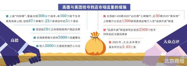 高德攻入美團腹地 電商“三國殺”加碼