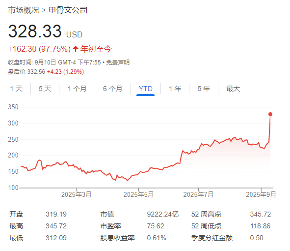 三年收入“翻番” 甲骨文成了“新英偉達”