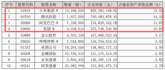 阿里巴巴引爆港股科技牛！港股互聯網ETF（513770）又新高，28億資金密集進場，掘金港股AI龍頭
