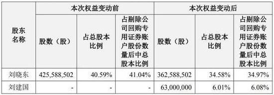上海雞尾酒老板，一把套現(xiàn)14個億