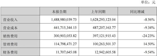 上海雞尾酒老板，一把套現(xiàn)14個億