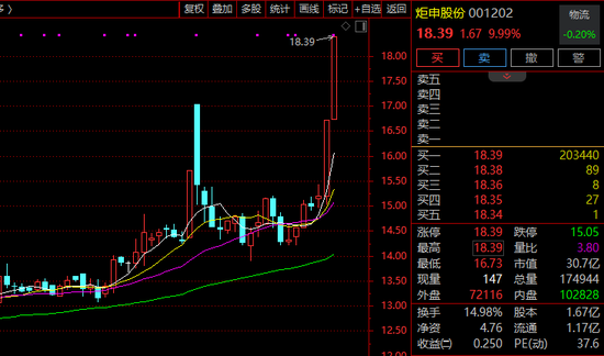 2連漲停！001202，減持回購賬戶股票！