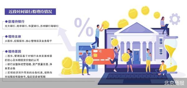 股東高管密集出手 銀行股增持潮涌