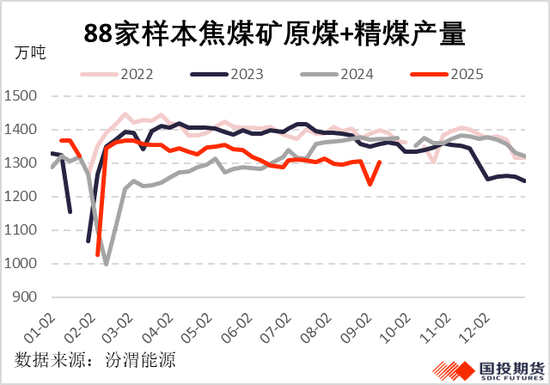 【黑金聚焦】國內(nèi)供應(yīng)較難回升，焦煤漲勢伺機(jī)再起