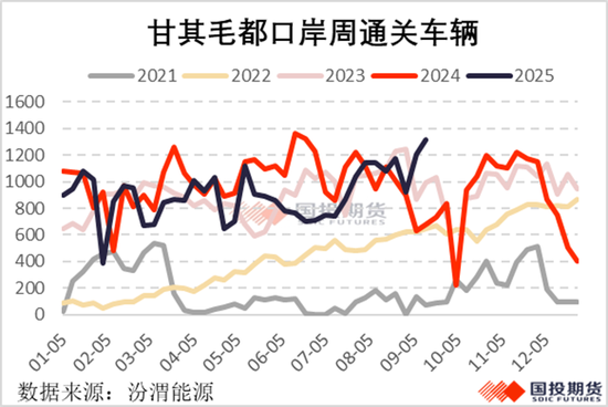 【黑金聚焦】國內(nèi)供應(yīng)較難回升，焦煤漲勢伺機(jī)再起