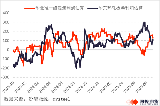 【黑金聚焦】國內(nèi)供應(yīng)較難回升，焦煤漲勢伺機(jī)再起