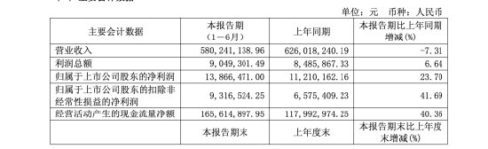 晨豐科技高管調整：劉余卸任副總經理，繼續留任董事，薪酬64萬居高管第二