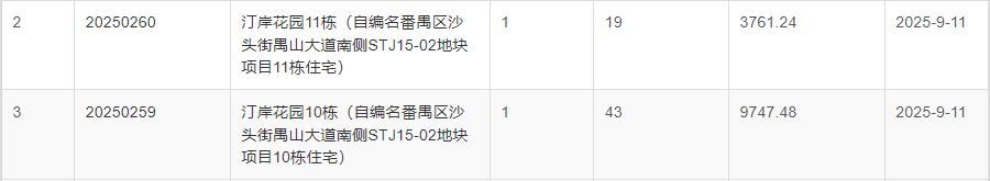 綠城攬江印月，開始掏家底了